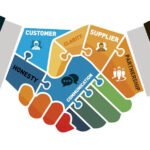 Supplier Collaboration